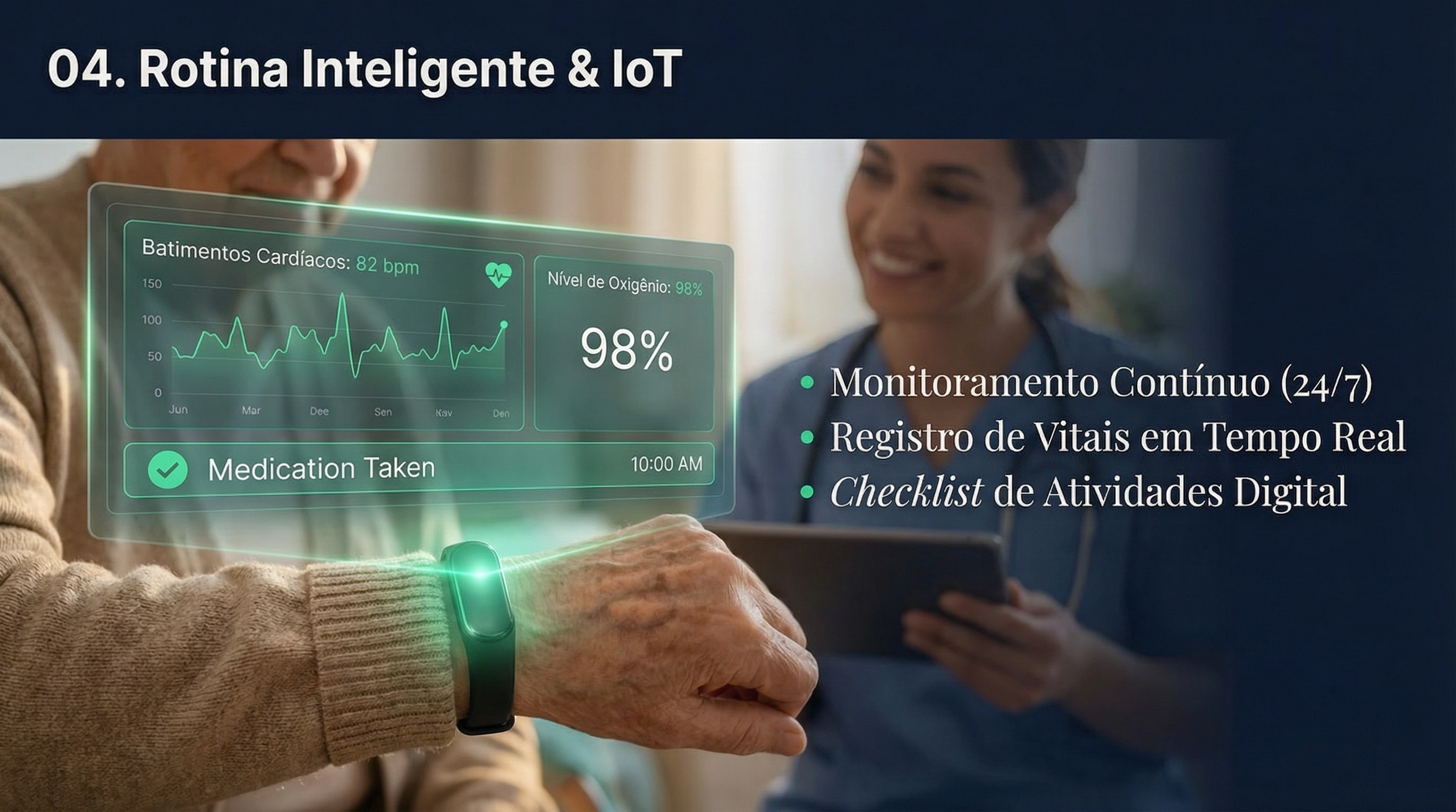 Monitoramento IoT com smartbands e dados vitais