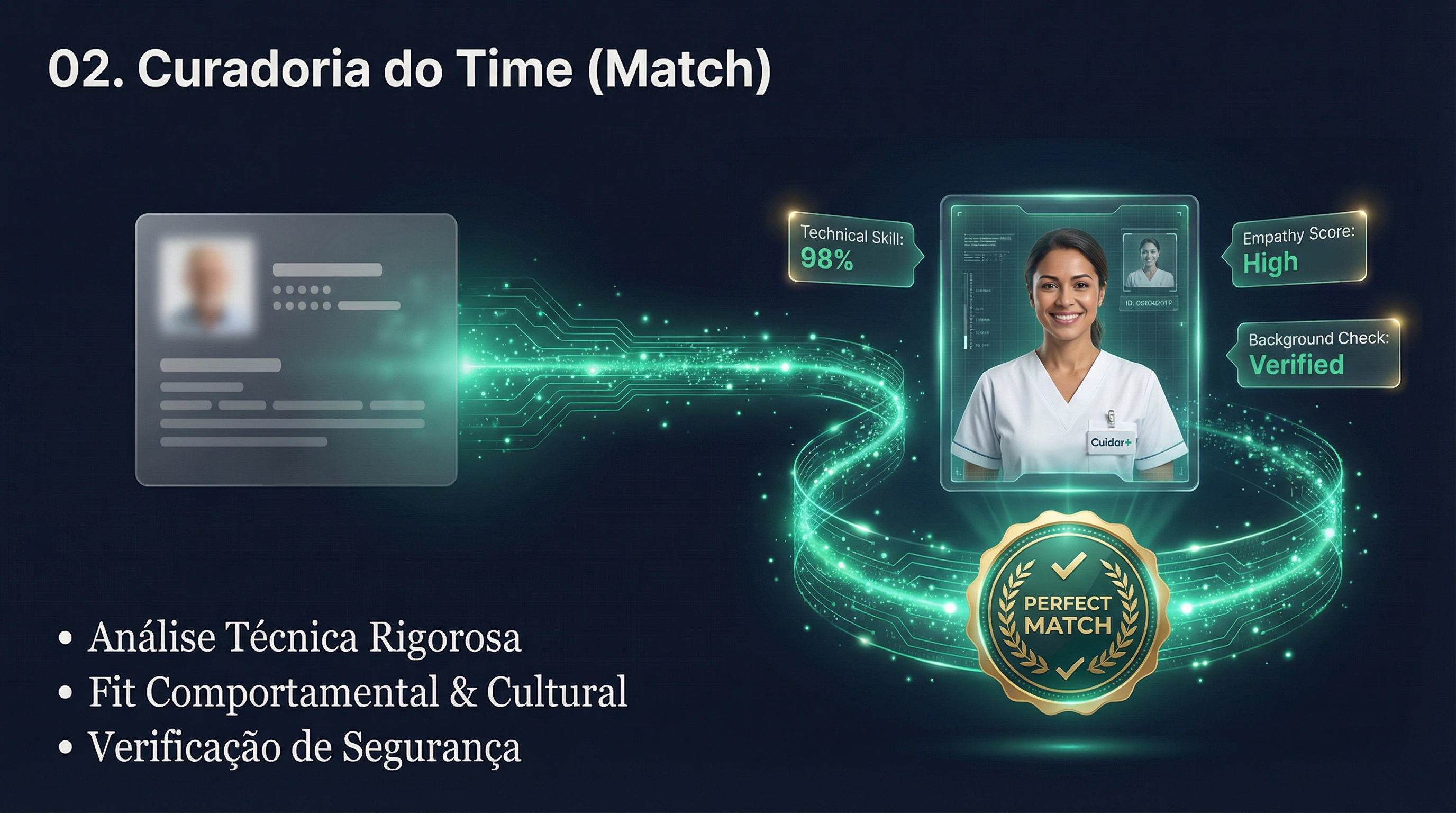 Time fixo de cuidadores selecionados com rigor